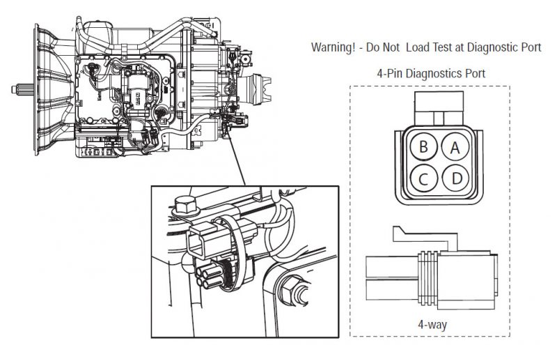 Eaton Fuller transmission 4 pin diagnostic port