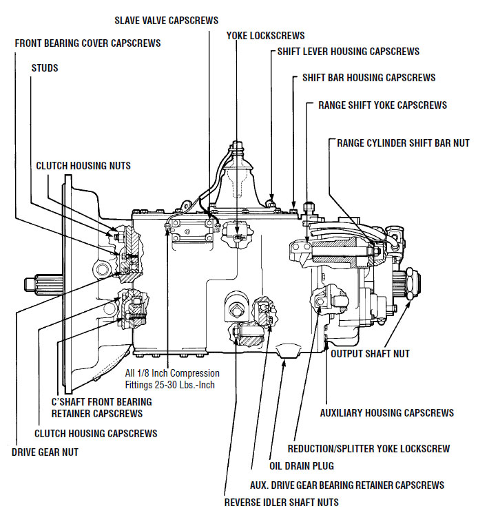Eaton Fuller transmission torque recommendations