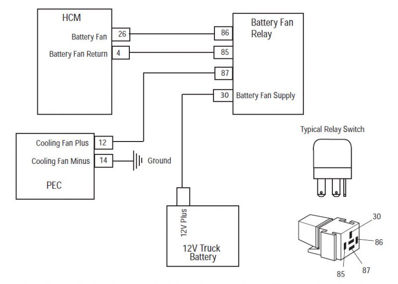 Eaton HCM Battery Fan Relay PEC Battery connector