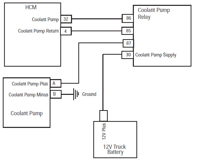Eaton Fuller HCM Coolant Pump Connectors