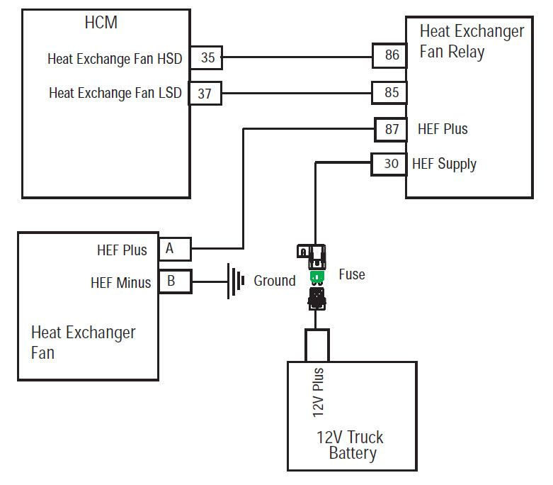 Fuller HCM Heat Exchanger connections
