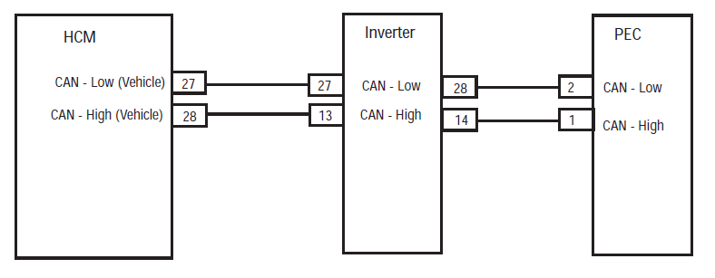 HCM Inverter PEC connectors on Eaton Fuller transmission
