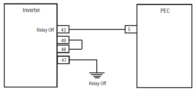 Inverter-to-PEC relay -MY08