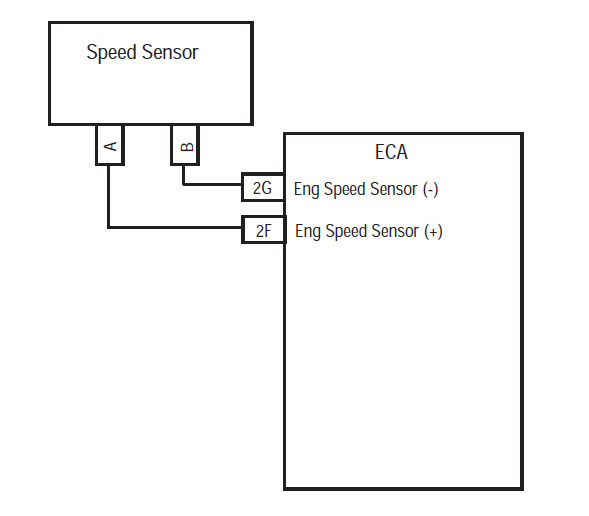 Speed sensor ECA connector location