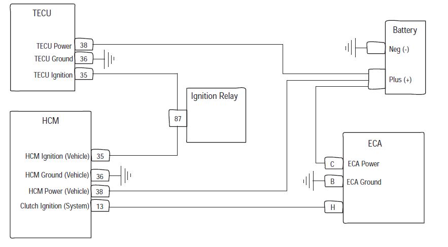 Eaton Fuller TEC-HCM-ECA-ignition relay to battery 