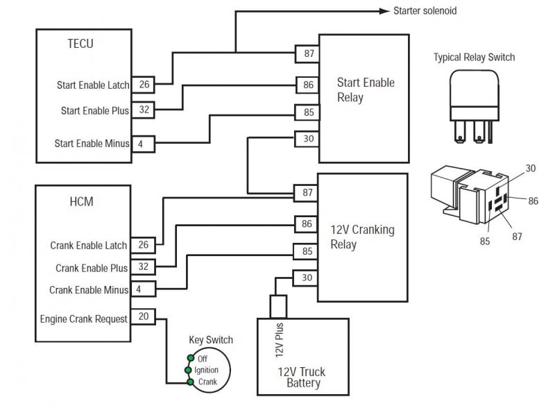 Eaton Fuller Hybrid Transmission TECU HCM Start Enable Relay Cranking Relay Truck Battery Connections