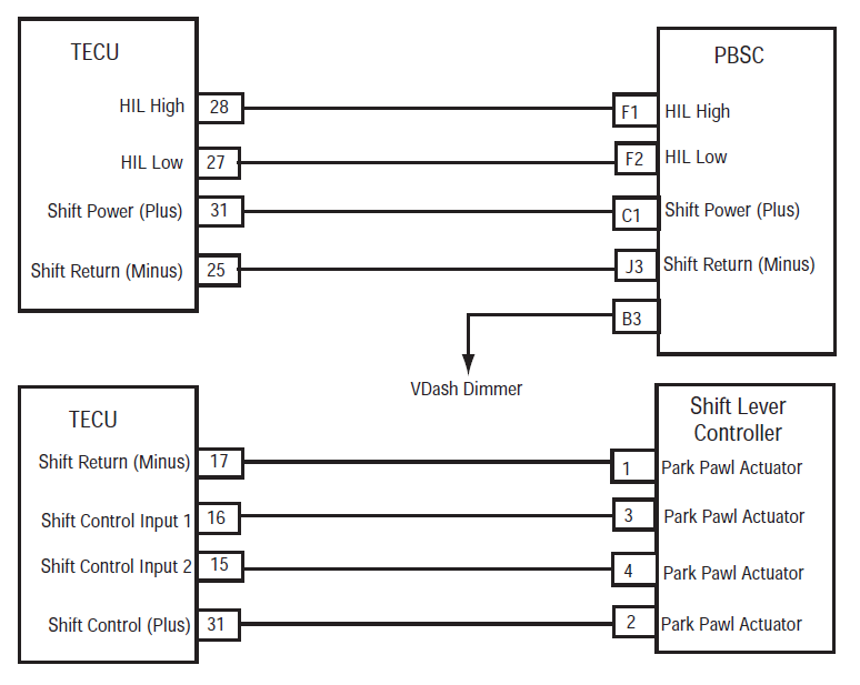 TECU PBSC Shift Lever Controller connector